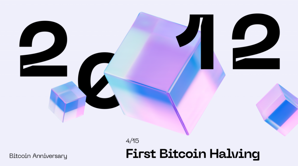 Bitcoin price history | Bitcoin | Know Your Meme